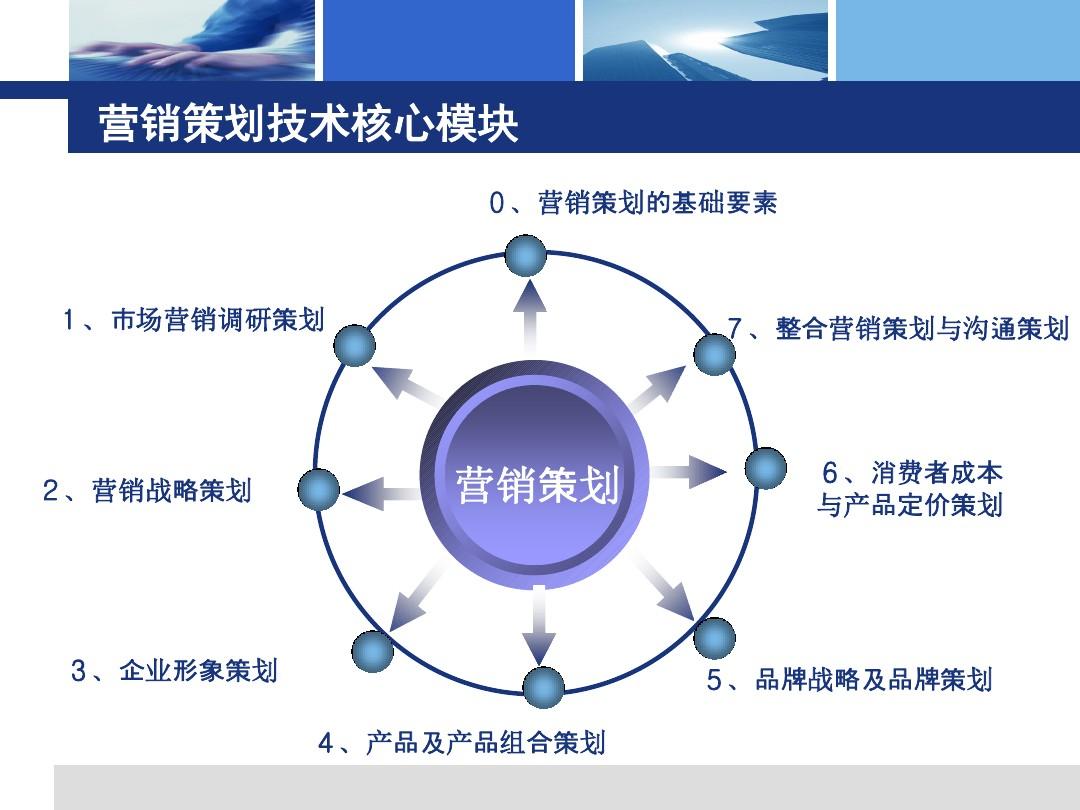 营销策划技术项目二 企业营销策划的前期工作——构建成功策划的基石